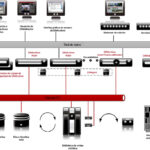 Requisitos de Hardware para Instalar Linux: Guía Fácil