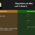 Requisitos de Sistema para Jugar Left 4 Dead 1