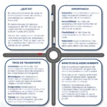 Requisitos Esenciales para el Transporte de Mercancías por Carretera