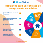Requisitos Esenciales para un Contrato de Compraventa Seguro y Válido