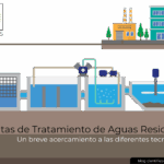 Requisitos Esenciales para una Planta de Tratamiento de Aguas Residuales