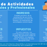 Requisitos Legales para Personas Físicas con Actividad Empresarial