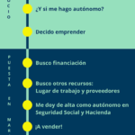 Requisitos para Abrir un Negocio: Guía Completa para Emprendedores
