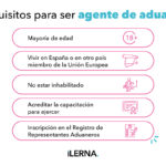 Requisitos para Abrir una Agencia de Aduanas: Guía Completa