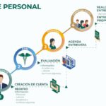 Requisitos para Bolsa de Trabajo en el IMSS: Guía Completa para Aspirantes