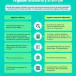 Requisitos para Cambiar de Régimen Tributario: Una Guía Sencilla