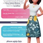 Requisitos para Cambiar tu Crédito Infonavit de VSM a Pesos