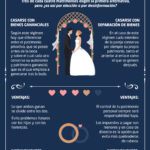 Requisitos para Casarse por Separación de Bienes: Una Guía Sencilla