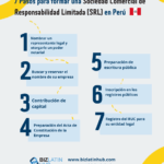 Requisitos para Constituir una Sociedad de Responsabilidad Limitada