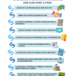 Requisitos para Contratar Personal en Colombia: Una Guía Completa