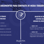 Requisitos para Contrato CFE Media Tensión: Guía Completa