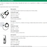 Requisitos para Contrato de Luz CFE: Guía Completa para Nuevos Usuarios