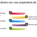 Requisitos para Crear una Cooperativa Financiera: Guía Completa