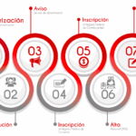 Requisitos para darse de alta en Hacienda como pequeño comerciante