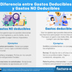 Requisitos para Deducir Compras de Importación: Guía Completa