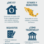 Requisitos para Descuento Predial Tercera Edad Guadalajara 2020