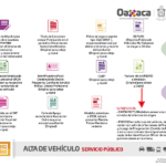 Requisitos para el Cambio de Propietario de una Concesión de Taxi