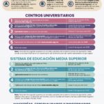 Requisitos para el Examen de Admisión UDG: Guía Completa para Aspirantes