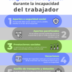 Requisitos para el Pago de Incapacidades: Una Guía Simple