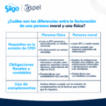 Requisitos para Emitir Facturas como Persona Física: Una Guía Sencilla