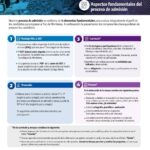 Requisitos para Entrar al Tec de Monterrey: Guía Completa para Aspirantes