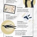 Requisitos para Estudiar Criminalística en Venezuela: Guía Completa