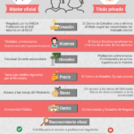 Requisitos para Hacer un Máster en España: Guía Completa para Estudiantes