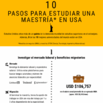 Requisitos para Hacer una Maestría en el Extranjero: Guía Completa para Estudiantes