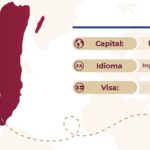 Requisitos para Ingresar a Belice desde México: Una Guía Completa