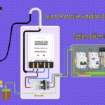 Requisitos para Instalar un Contador de Luz en tu Casa