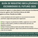 Requisitos para la Beca Jóvenes Escribiendo el Futuro: Guía Completa