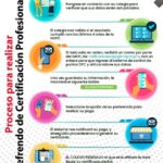 Requisitos para la Certificación de Contador Público: Una Guía Completa