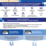 Requisitos para la Certificación en Equidad de Género: Una Guía Completa