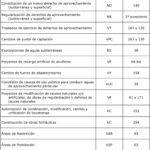 Requisitos para la Concesión de Aguas Superficiales: Una Guía Simple