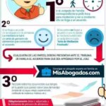 Requisitos para la Demanda de Pensión Alimenticia: Una Guía Sencilla