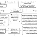 Requisitos para la Suspensión Definitiva en un Juicio de Amparo