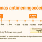 Requisitos para la Vacuna COVID-19 en Adolescentes de 15 a 17 Años