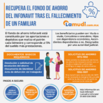 Requisitos para Liberar Crédito Infonavit por Fallecimiento: Guía Completa