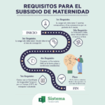 Requisitos para Obtener el Subsidio por Maternidad: Guía Completa