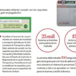 Requisitos para Obtener la Licencia de Conducir en Coahuila: Guía Completa