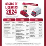 Requisitos para Obtener la Licencia de Motociclista en Quintana Roo