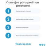 Requisitos para Obtener un Préstamo Bancario: Guía Completa