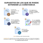 Requisitos para Obtener una Carta de Antecedentes No Penales en Tijuana