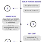 Requisitos para Obtener una Constancia de No Infracciones