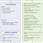 Requisitos para Realizar un Estudio de Impacto Ambiental: Guía Completa