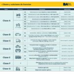Requisitos para Renovar tu Licencia de Conducir en CABA: Guía Completa