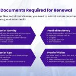 Requisitos para Revalidar tu Licencia de Conducir: Una Guía Completa