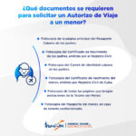 Requisitos para Sacar el Pasaporte de un Niño: Guía Completa