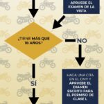 Requisitos para Sacar la Licencia de Conducir para Motocicleta