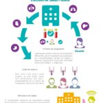 Requisitos para Ser Donador de Órganos: Una Guía Simple